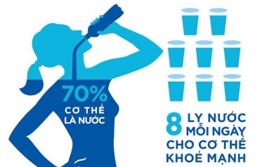 Tại sao phải phân biệt nước khoáng với nước tinh khiết?