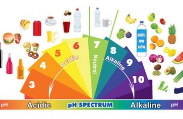 Công Dụng Nước Ion Kiềm, Nước Ion Life | Minh Tuấn Water